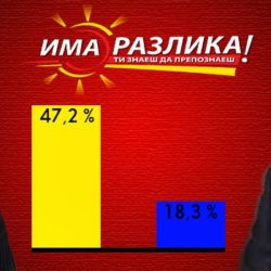 ИМА РАЗЛИКА