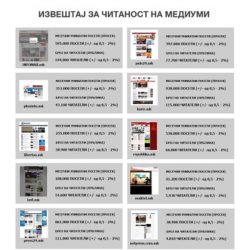 РЕЈТИНГ