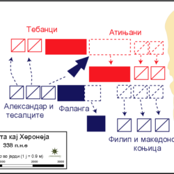 МАКЕДОНСКАТА ПОБЕДА НА ХЕРОНЕЈА