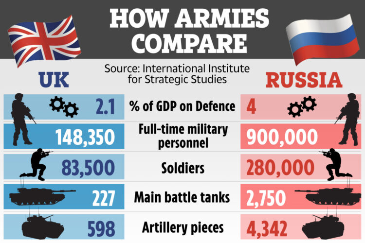 Велика Британија против Русија