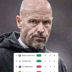 Erik Ten Hag