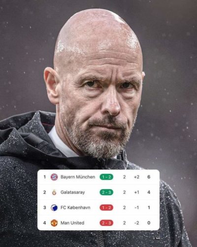 Erik Ten Hag
